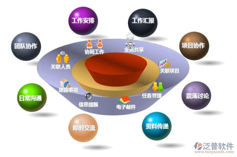 APP开发外包趋势:为企业插上科技翅膀